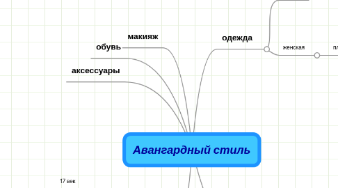 Mind Map: Авангардный стиль