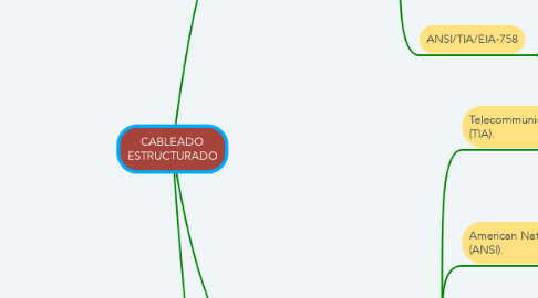 Mind Map: CABLEADO ESTRUCTURADO