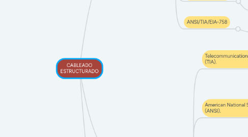 Mind Map: CABLEADO ESTRUCTURADO