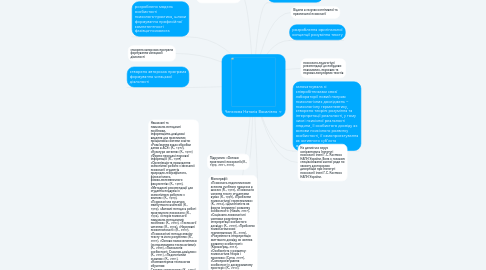 Mind Map: Чепелєва Наталія Василівна