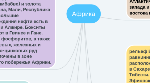 Mind Map: Африка