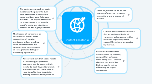 Mind Map: Content Creator