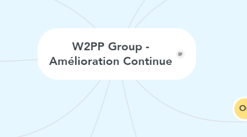 Mind Map: W2PP Group - Amélioration Continue