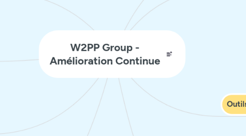 Mind Map: W2PP Group - Amélioration Continue