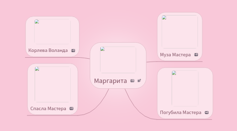 Mind Map: Маргарита