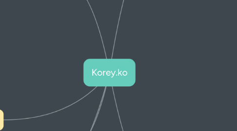 Mind Map: Korey.ko