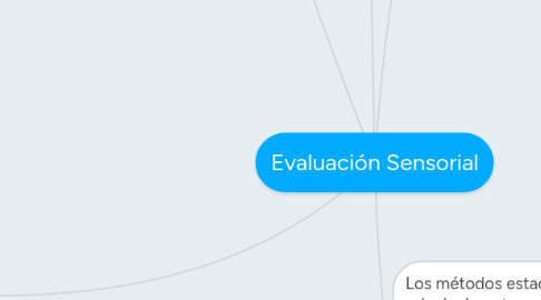 Mind Map: Evaluación Sensorial