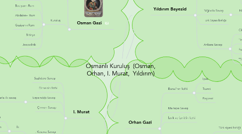 Mind Map: Osmanlı Kuruluş (Osman, Orhan, I. Murat, Yıldırım)
