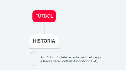 Mind Map: LA MILITARIZACION DE LA POLITICA CRIMINOLOGICA EN AMERICA LATINA Y EL ECUADOR