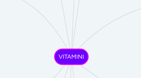 Mind Map: VITAMINI