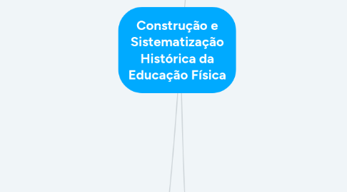 Mind Map: Construção e Sistematização Histórica da Educação Física