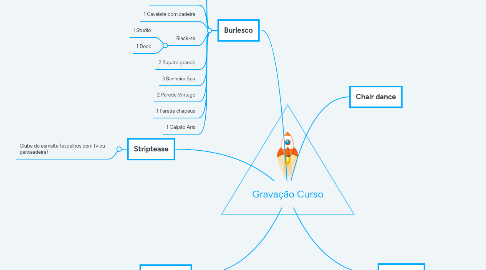 Mind Map: Gravação Curso