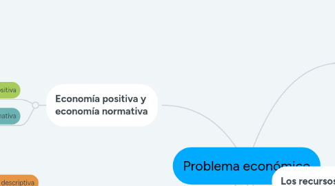 Mind Map: Problema económico