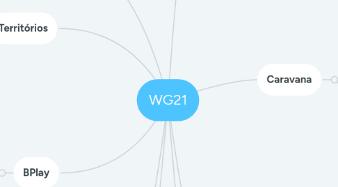 Mind Map: WG21