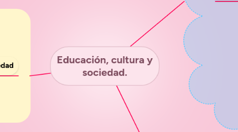 Mind Map: Educación, cultura y sociedad.