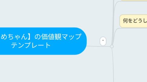 Mind Map: 【Wakana】の価値観マップ テンプレート