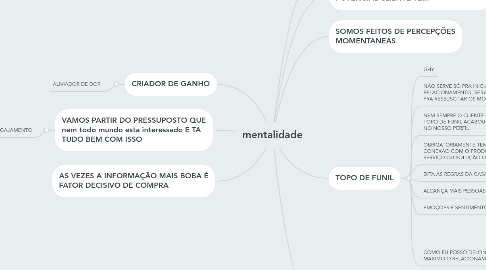 Mind Map: mentalidade