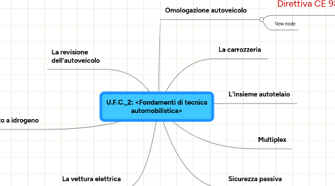 Mind Map: U.F.C._2: <Fondamenti di tecnica automobilistica>