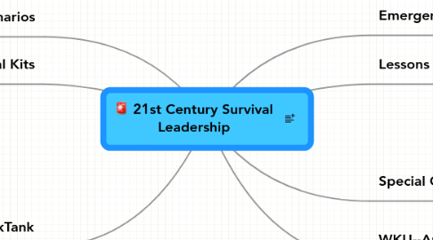 Mind Map: 21st Century Survival Leadership