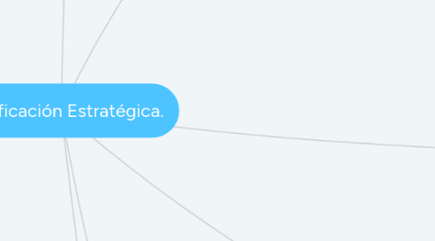 Mind Map: Planificación Estratégica.