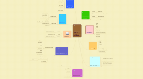 Mind Map: Life on the Goldfields