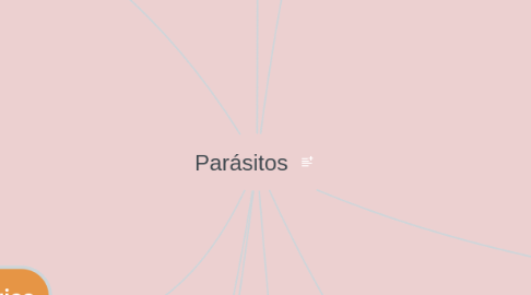 Mind Map: Parásitos