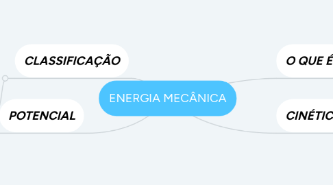 Mind Map: ENERGIA MECÂNICA