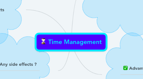 Mind Map: Time Management