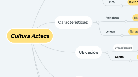 Mind Map: Cultura Azteca