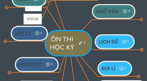 Mind Map: ÔN THI HỌC KỲ