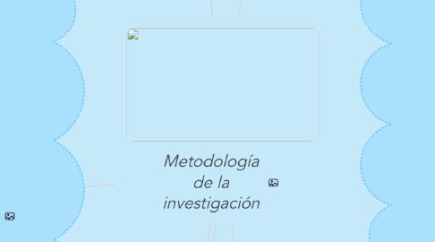 Mind Map: Metodología de la investigación