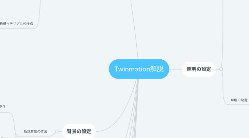 Mind Map: Twinmotion解説