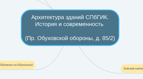 Mind Map: Архитектура зданий СПбГИК. История и современность (Пр. Обуховской обороны, д. 85/2)