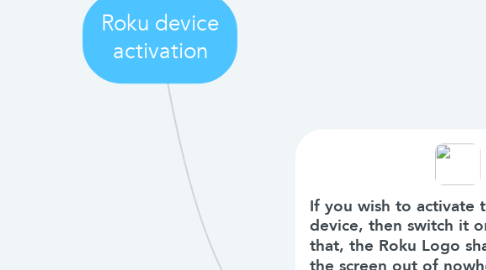 Mind Map: Roku device activation