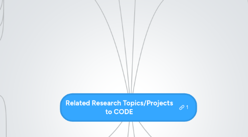 Mind Map: Related Research Topics/Projects to CODE