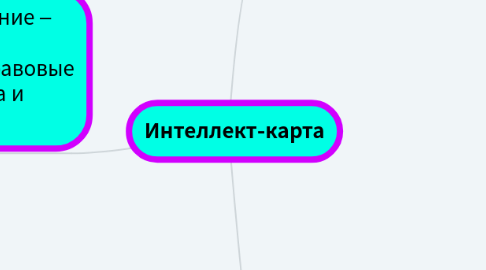 Mind Map: Интеллект-карта