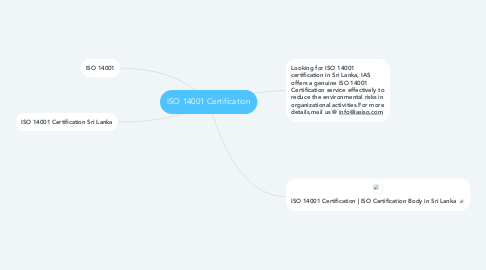 Mind Map: ISO 14001 Certification