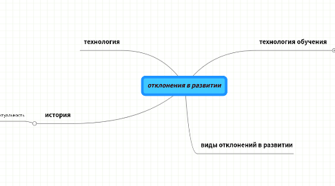 Mind Map: отклонения в развитии