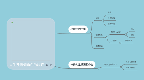 Mind Map: 人生及信仰角色的訣竅
