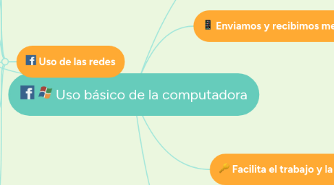 Mind Map: Uso básico de la computadora