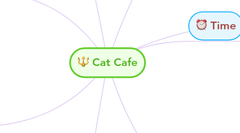Mind Map: Cat Cafe
