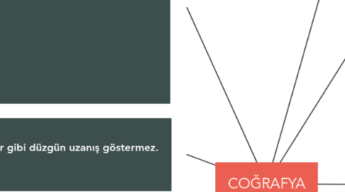 Mind Map: COĞRAFYA