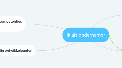 Mind Map: Ik als ondernemer