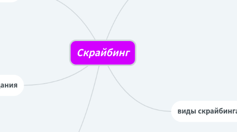 Mind Map: Скрайбинг