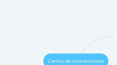 Mind Map: Centro de convenciones