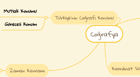 Mind Map: Coğrafya