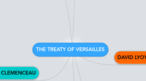 Mind Map: THE TREATY OF VERSAILLES
