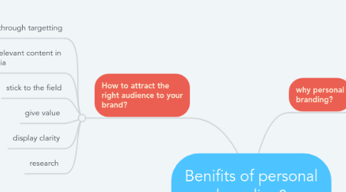 Mind Map: Benifits of personal branding?