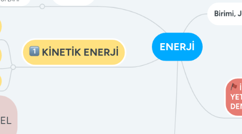Mind Map: ENERJİ