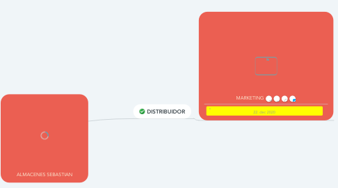 Mind Map: ALMACENES SEBASTIAN